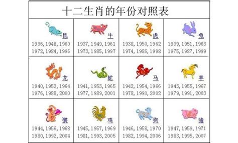 年份 生肖|十二生肖年份 属相排序十二生肖年份表